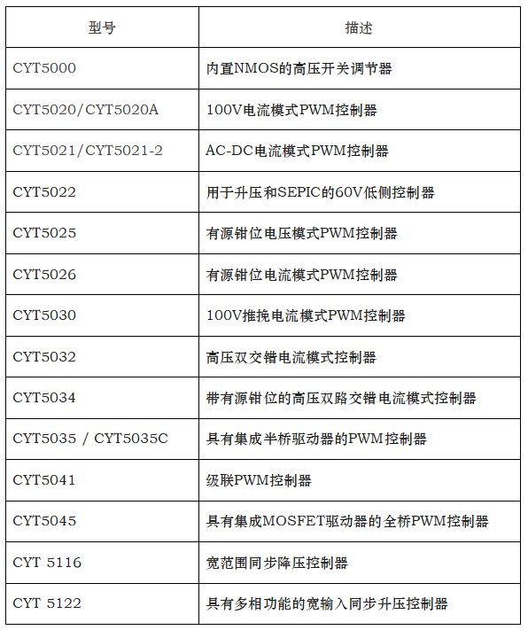 20年风雨，长运通半导体携全新高压电源 管理解决方案，开启国产供应新时代(图3)